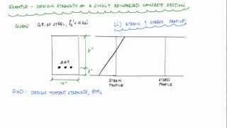 Concrete Design